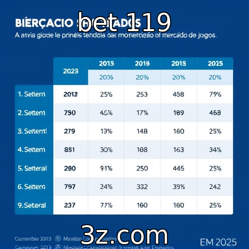 bet 119 - Tendências de monetização no mercado de jogos em 2025